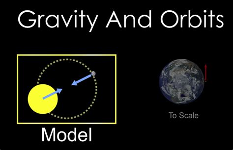 ‪Gravity and Orbits‬ .
